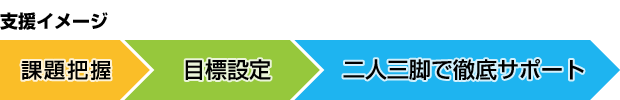 支援イメージ